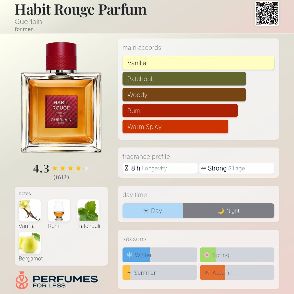 Habit Rouge Parfum Guerlain-Tester