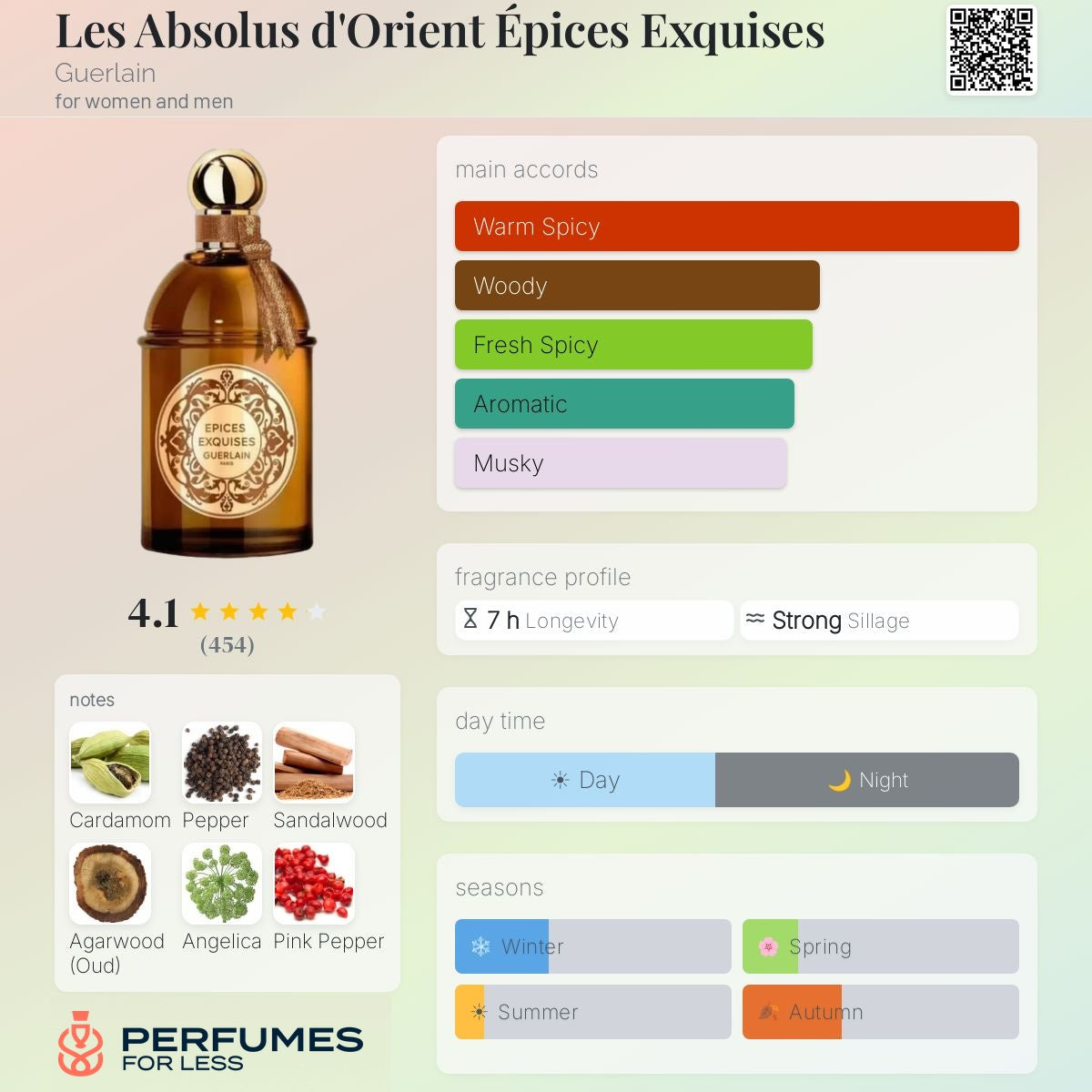 Le Absolus d`orient Epices Exquises by Guerlain- Tester