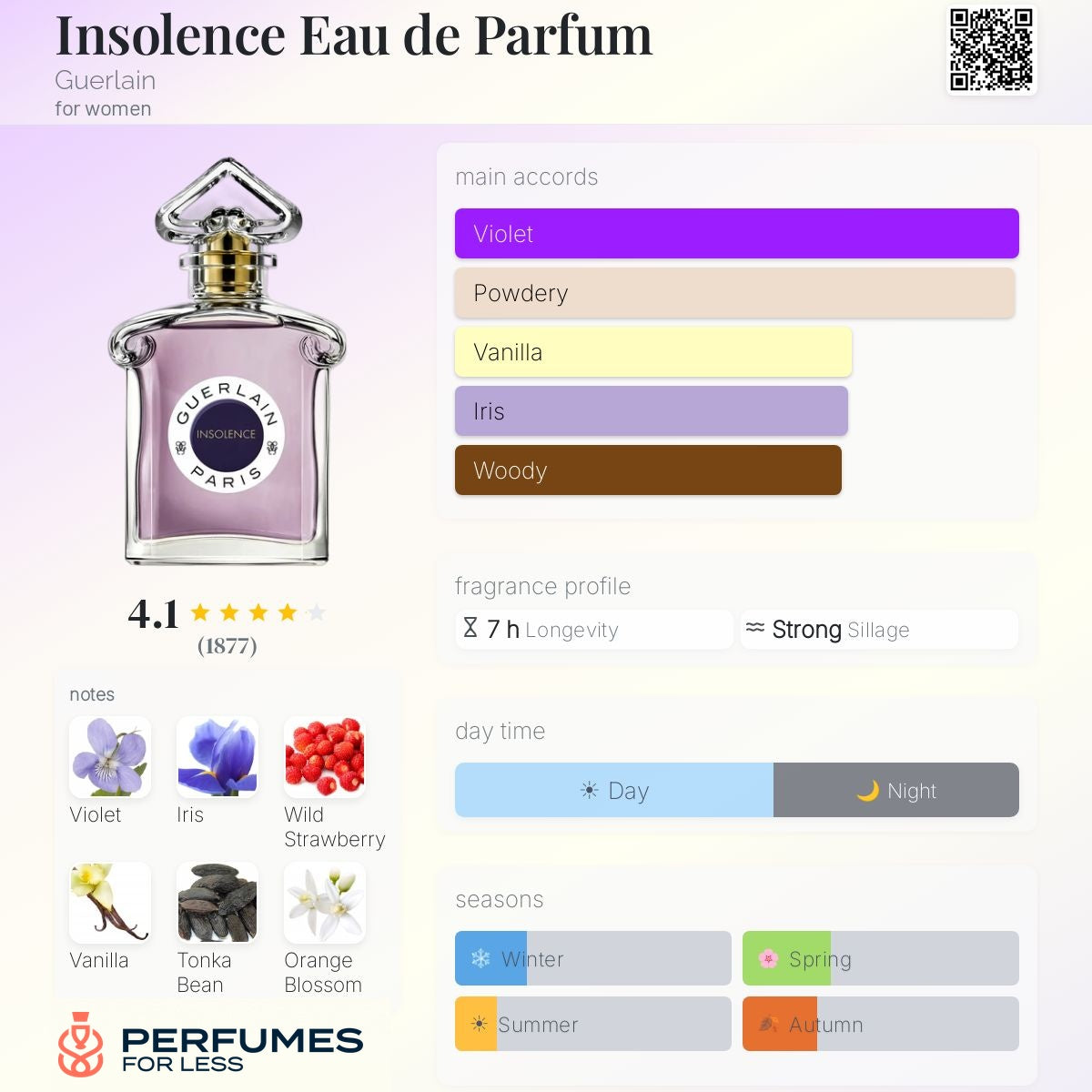 Insolence Eau de Parfum by Guerlain - Tester
