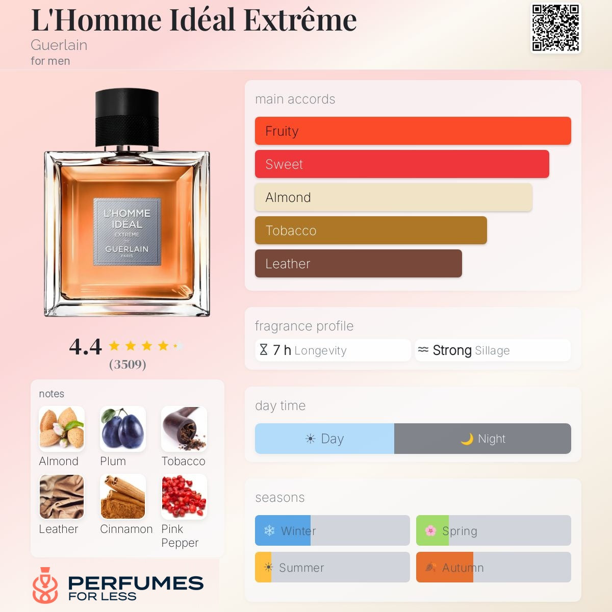 L'Homme Idéal Extrême Guerlain-Tester