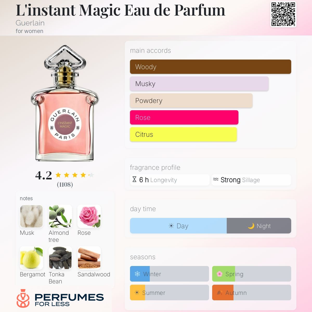 L'instant Magic Eau de Parfum Guerlain for women- Tester
