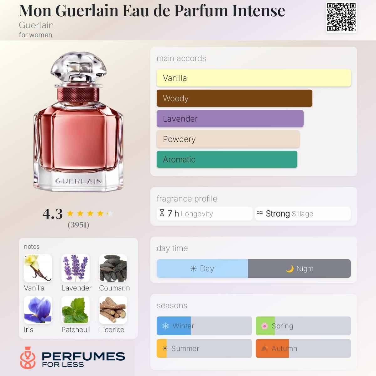 Mon Guerlain Eau de Parfum Intense by Guerlain - Tester
