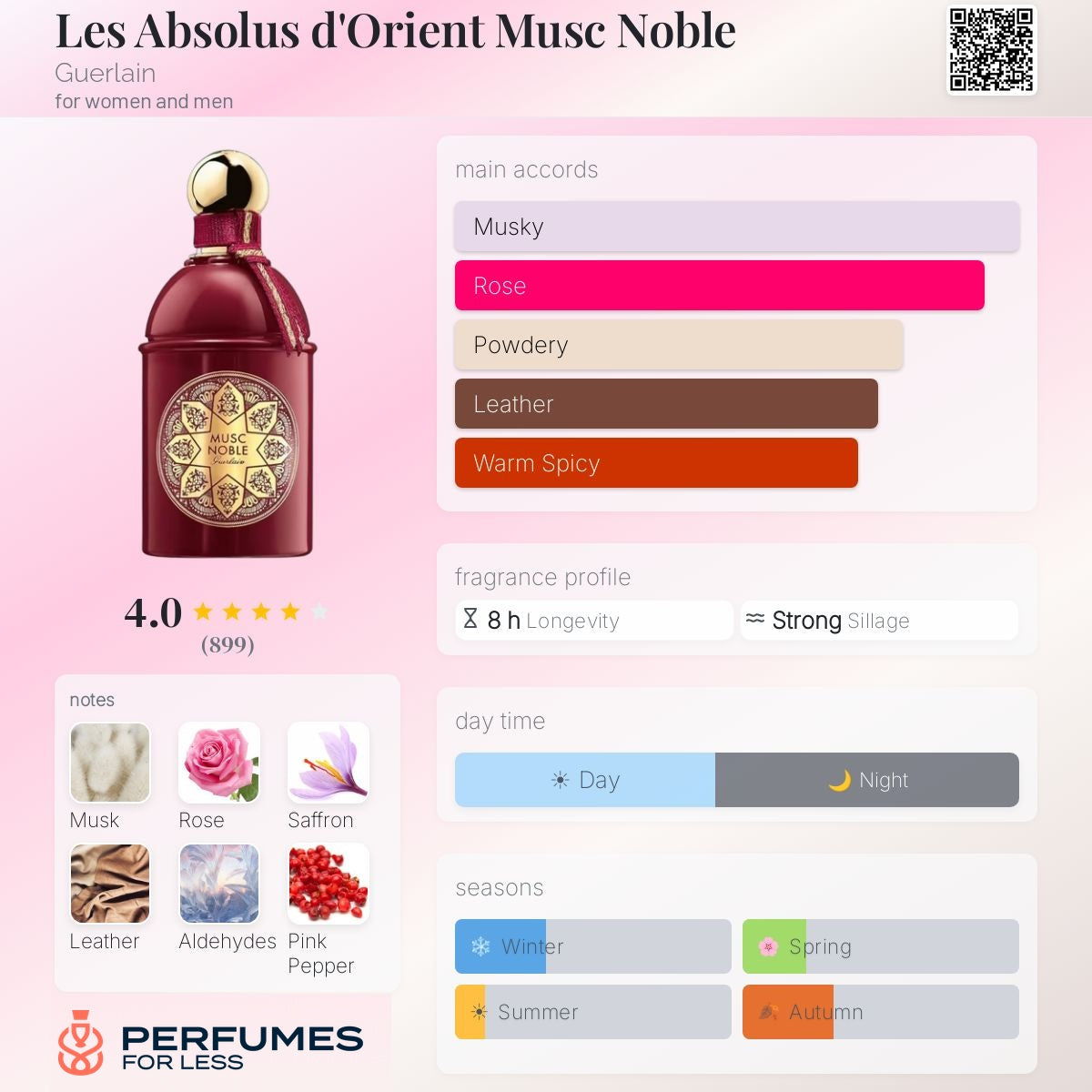 Les Absolus d’Orient Musc Noble by Guerlain - Tester