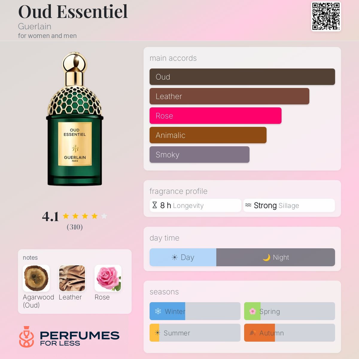 Oud Essentiel by Guerlain - Tester