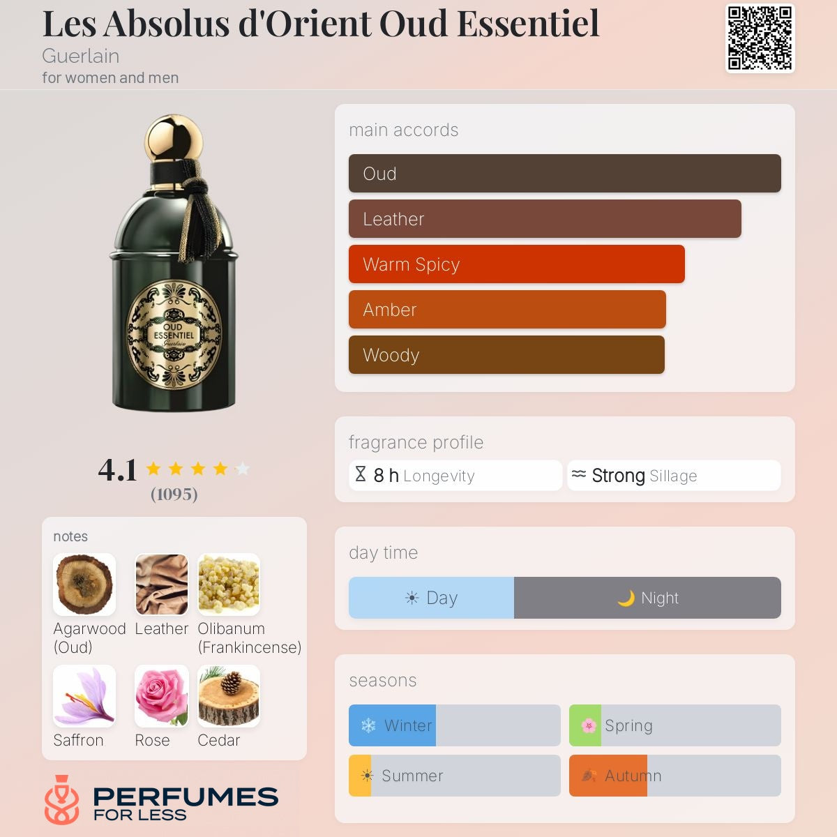 Les Absolus d’Orient Oud Essentiel by Guerlain - Tester