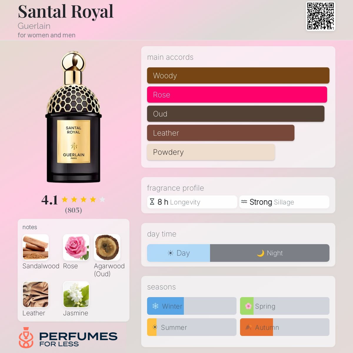 Santal Royal Perfume By Guerlain- Tester