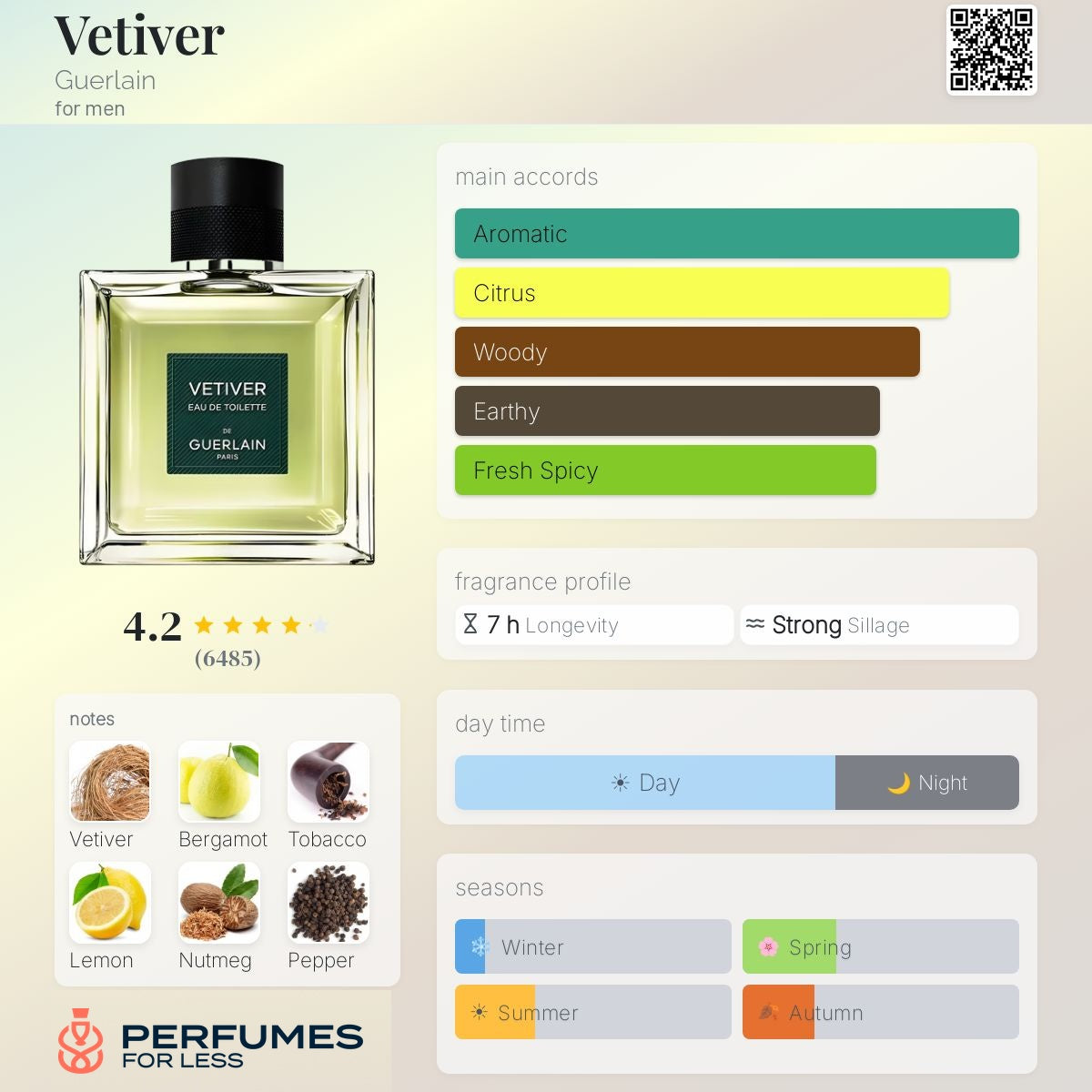 Vetiver Guerlain for men Eau de Toilette