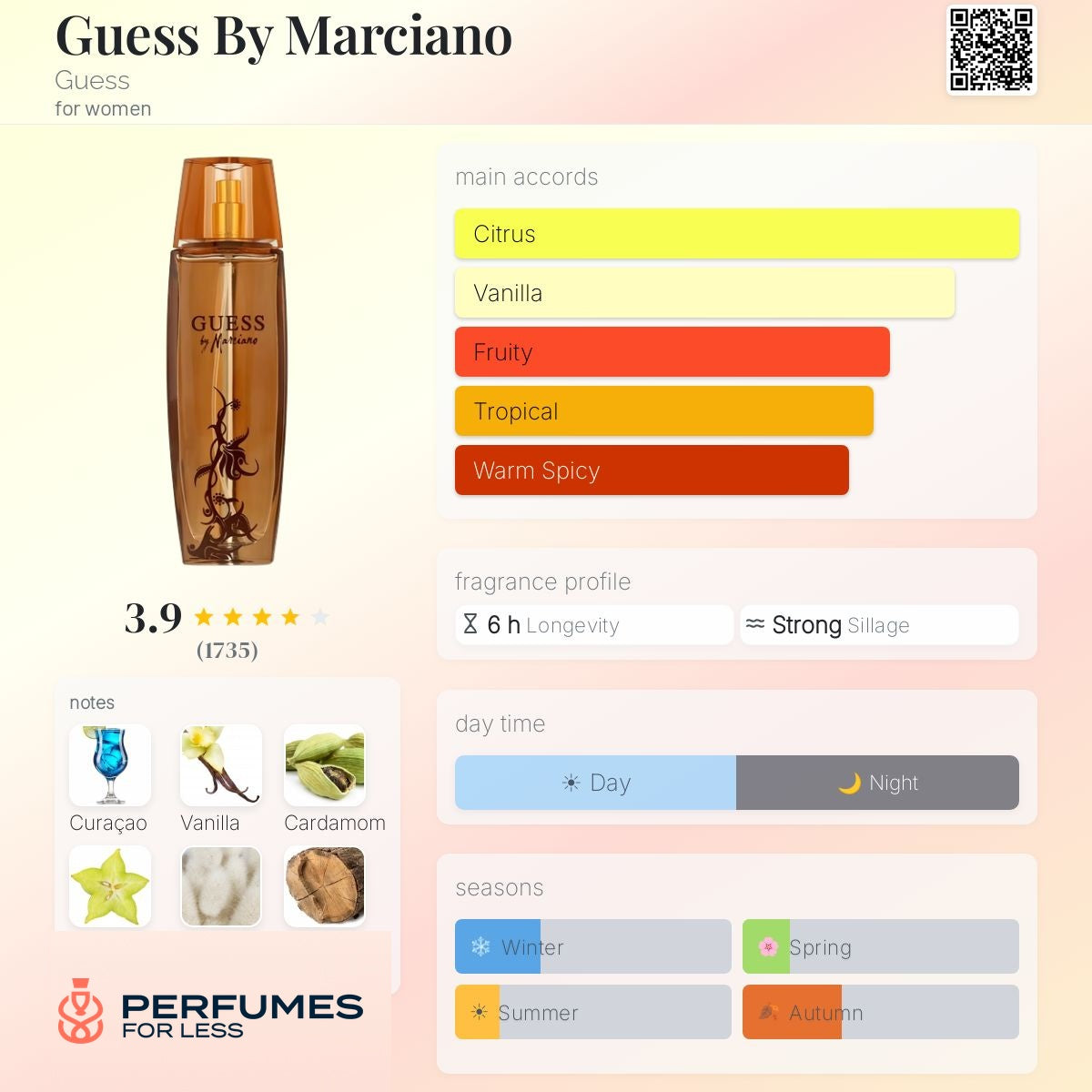 Guess By Marciano