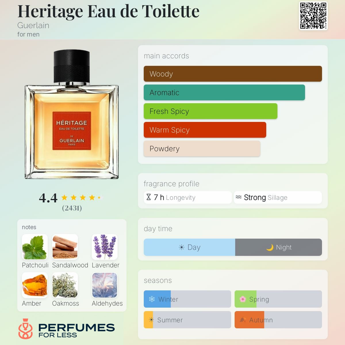 Heritage Eau de Toilette Guerlain-Tester