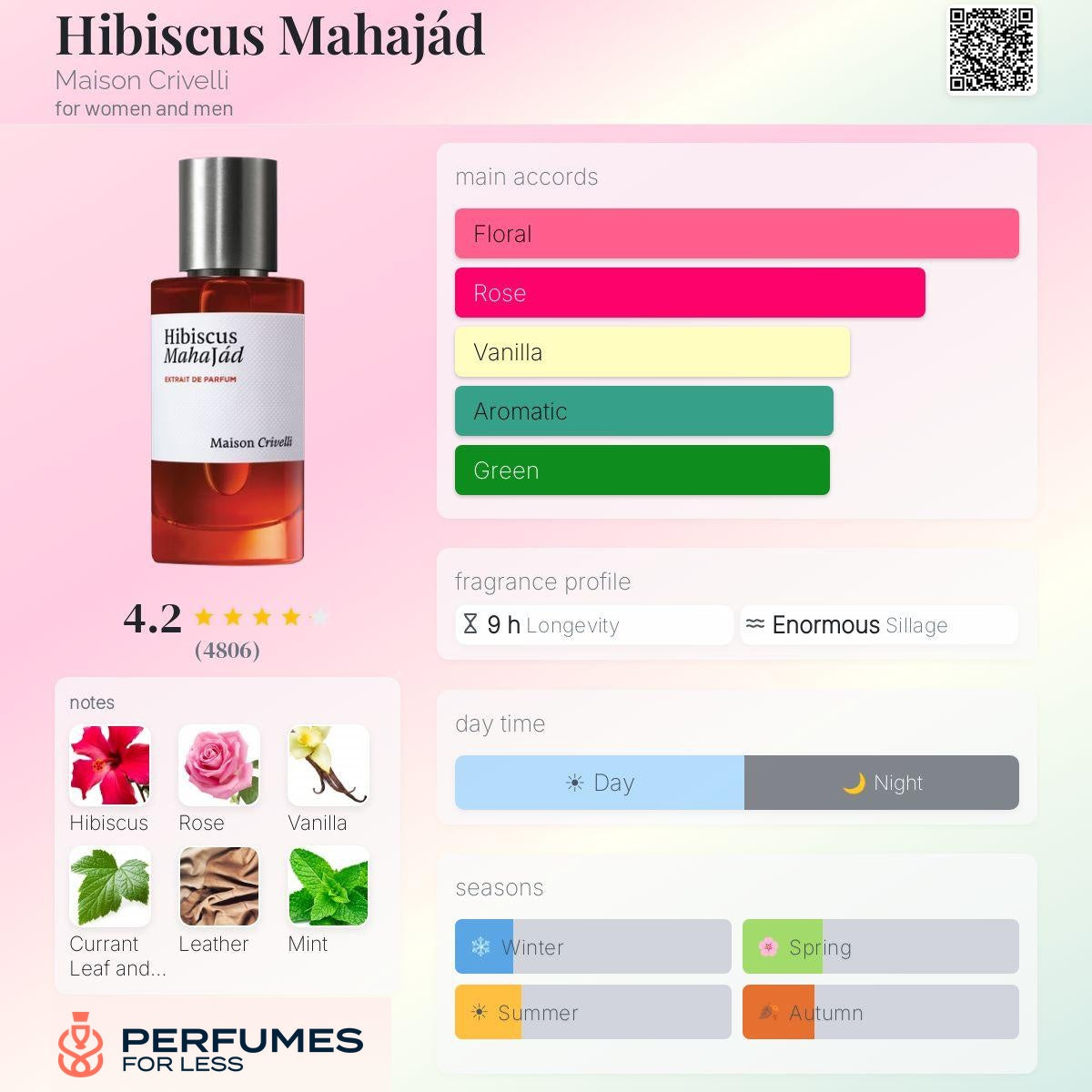 Hibiscus Mahajád Maison Crivelli for women and men