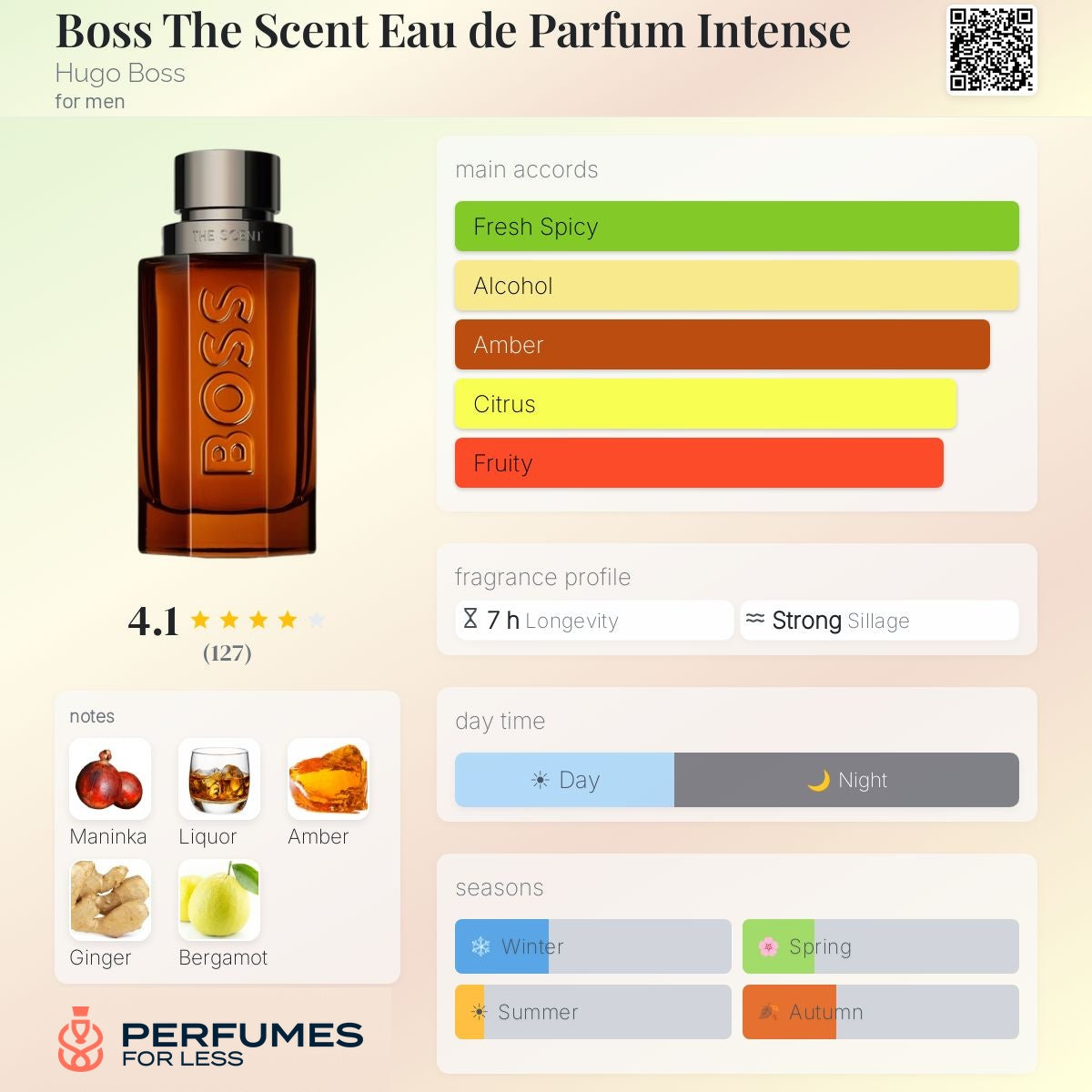 Boss The Scent Eau de Parfum Intense by Hugo Boss - Tester