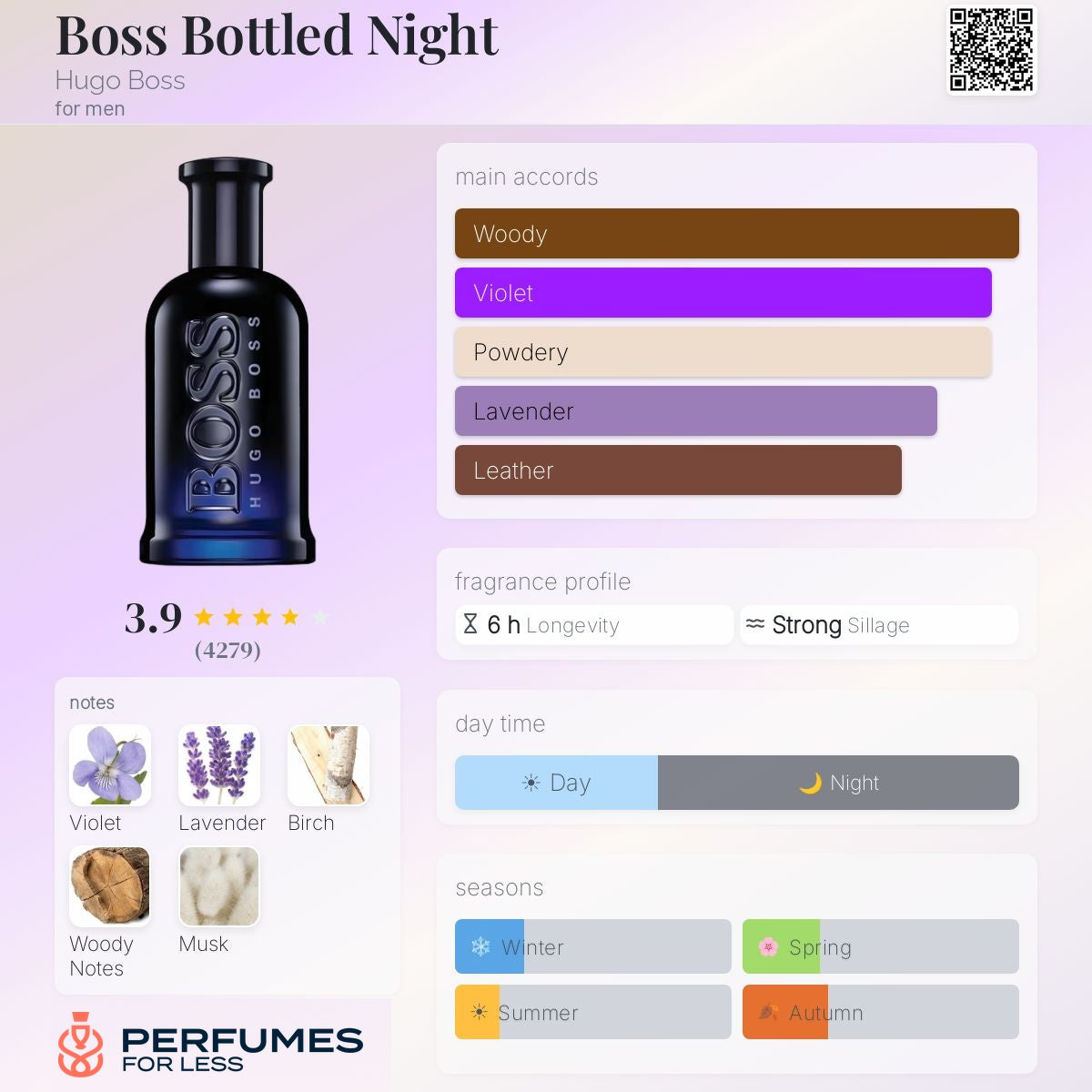 Boss Bottled Night By Hugo Boss- Tester