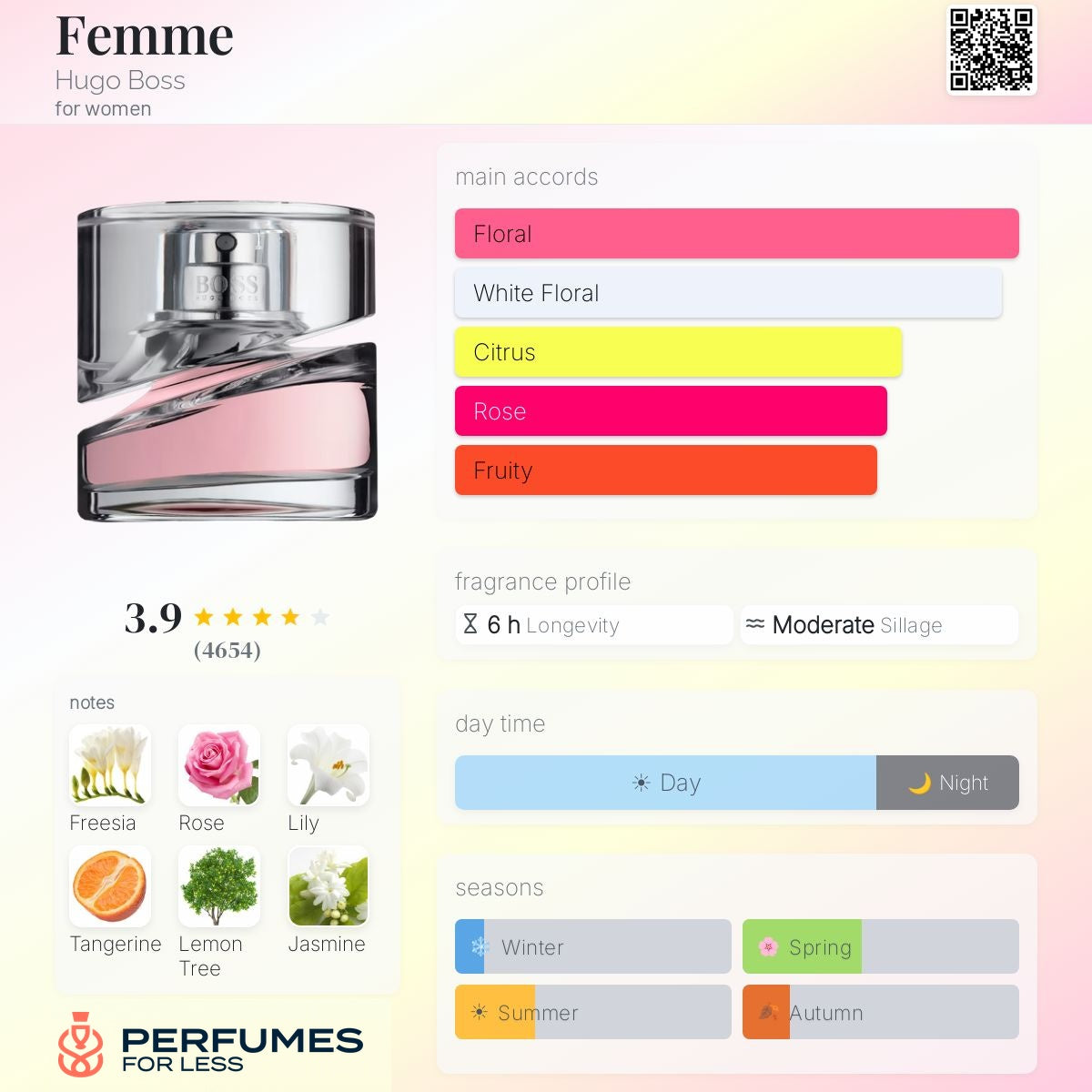 Femme by Hugo Boss - Tester