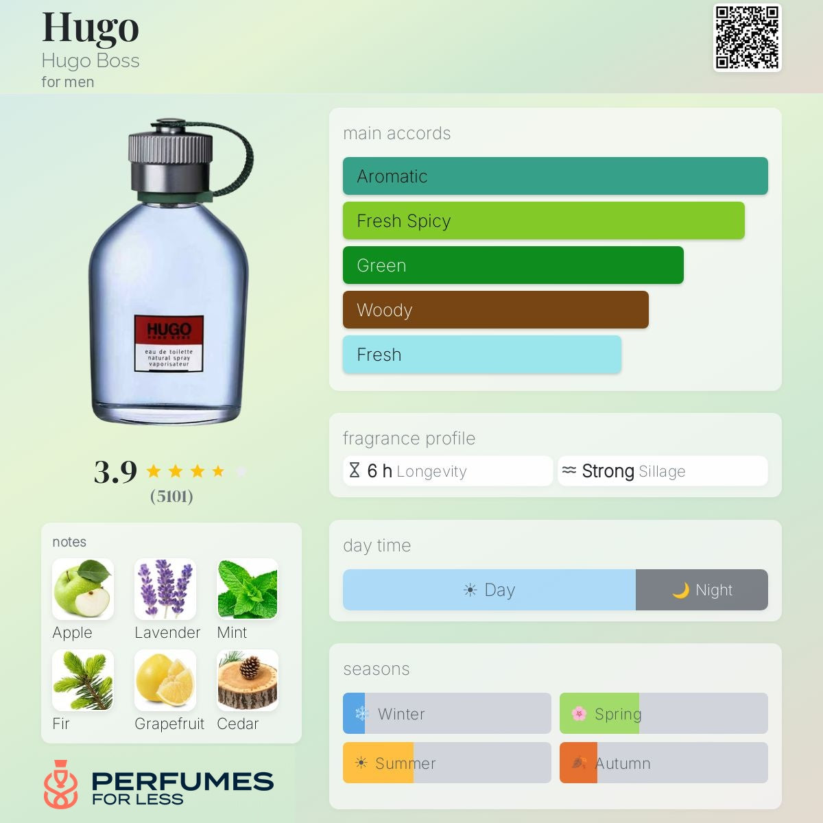 Hugo Hugo Boss Eau de Parfum for men