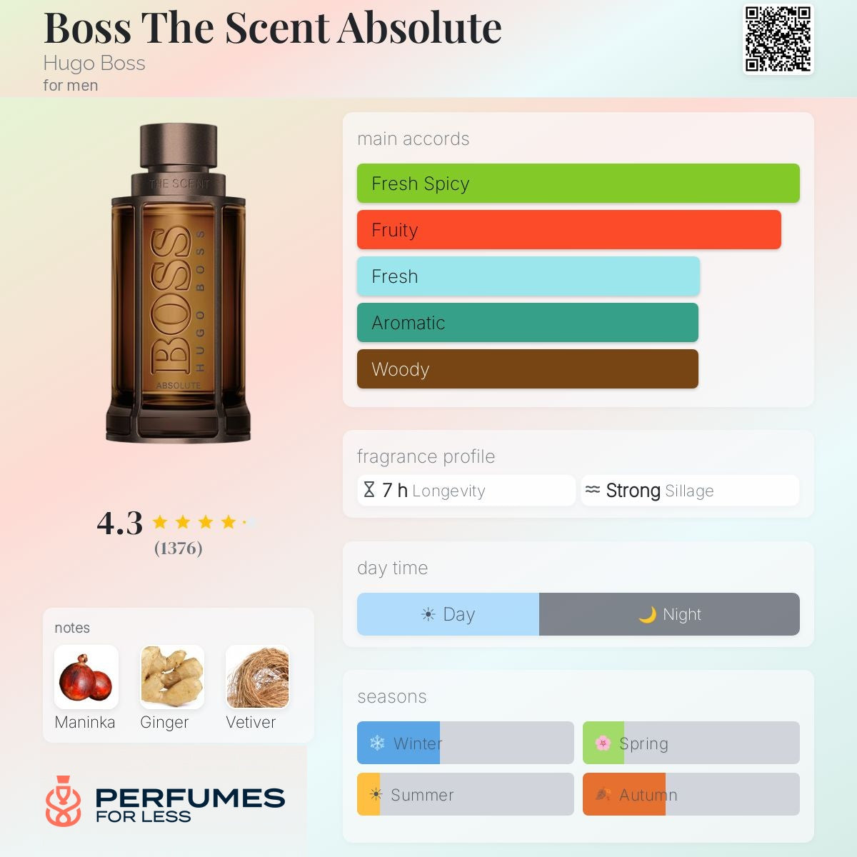 Hugo Boss The Cent Absolute -Tester