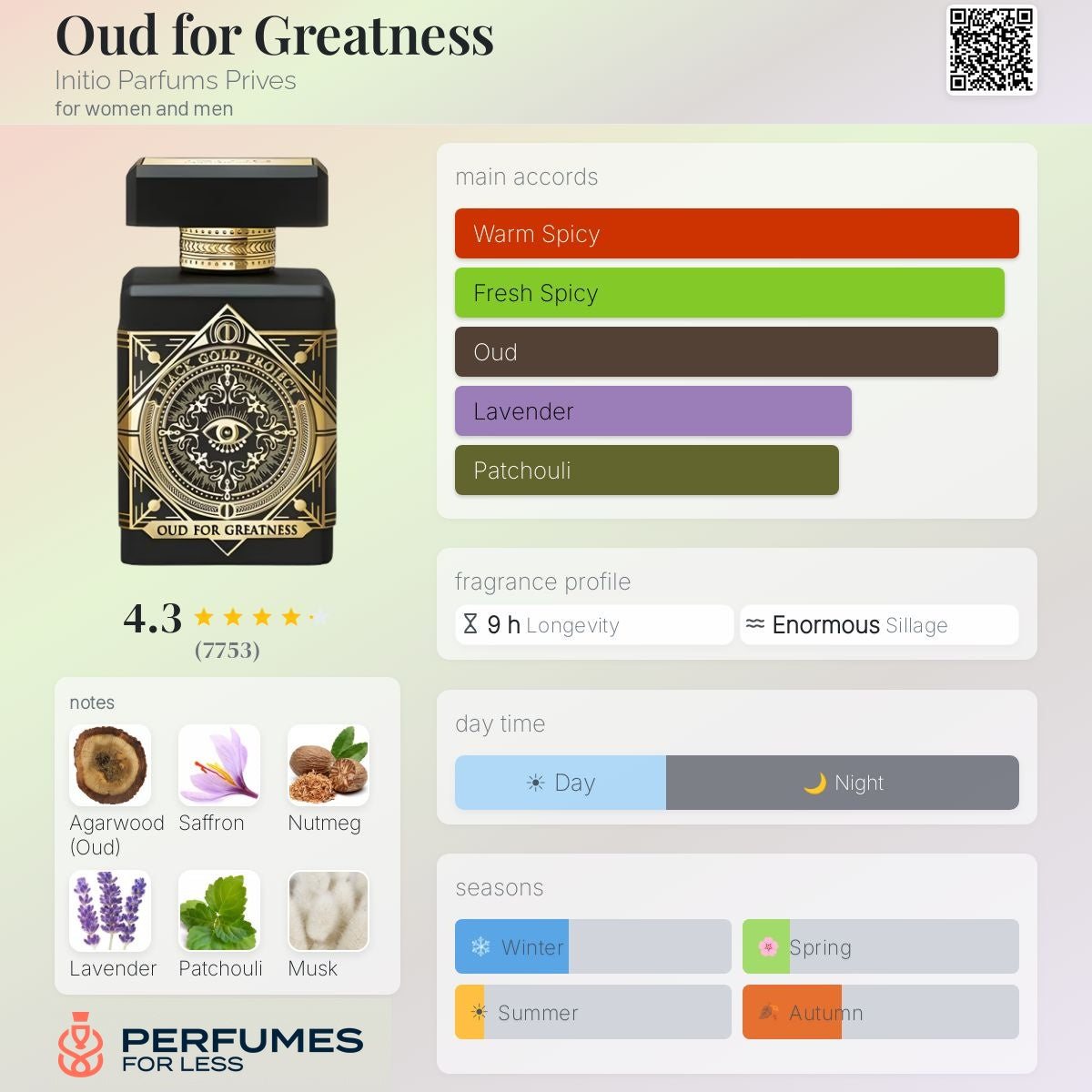 Oud for Greatness Initio Parfums Prives for women and men
