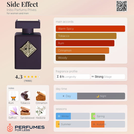 Side Effect Initio Parfums Prives for women and men