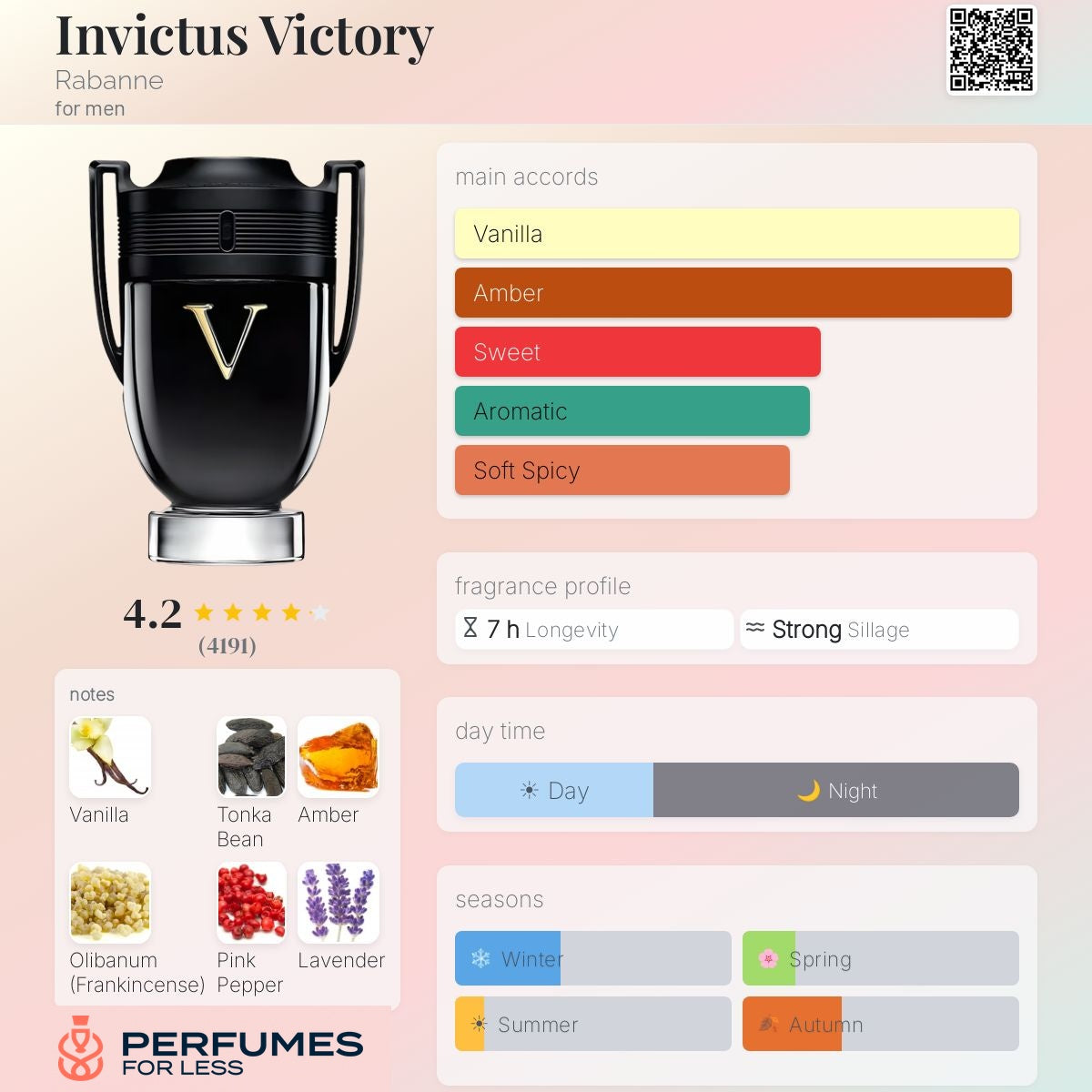 Invictus Victory Rabanne-Tester