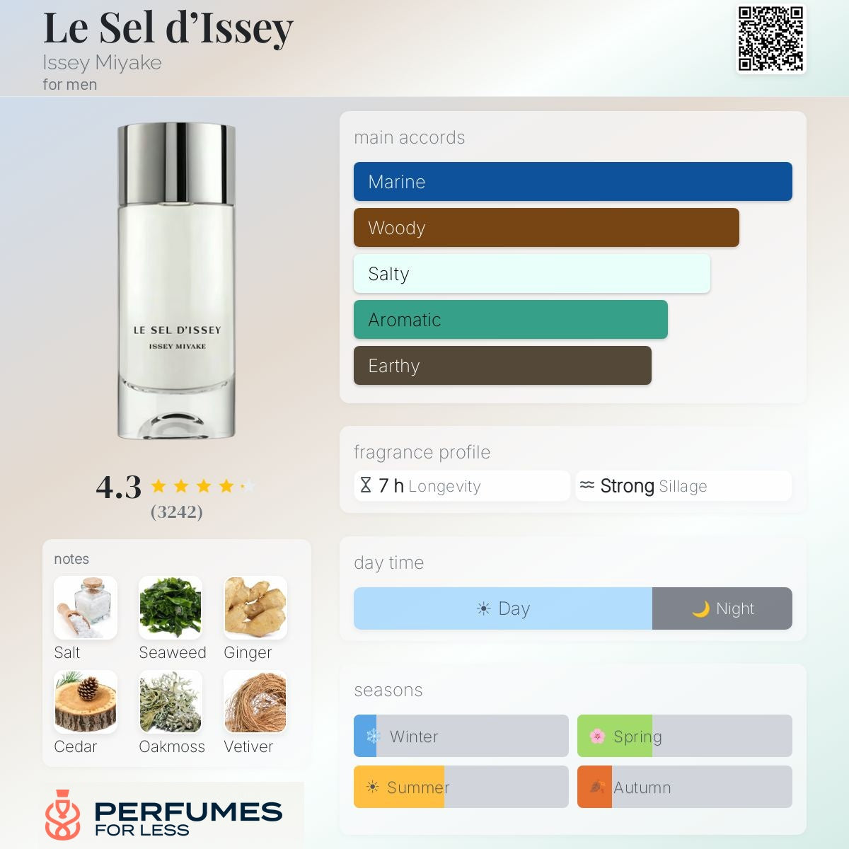 Le Sel d’Issey by Issey Miyake - Tester