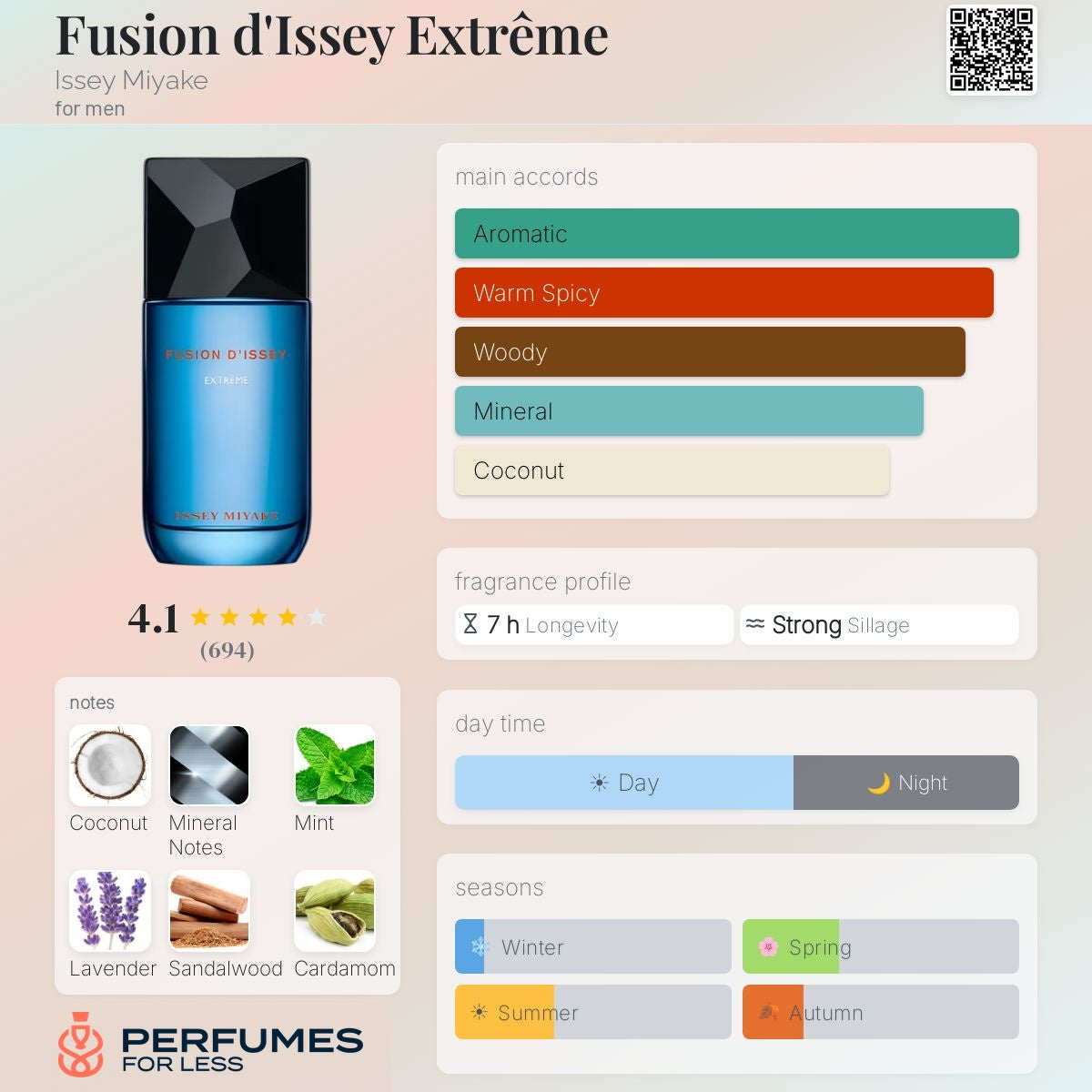 Fusion d'Issey Extrême Issey Miyake for men
