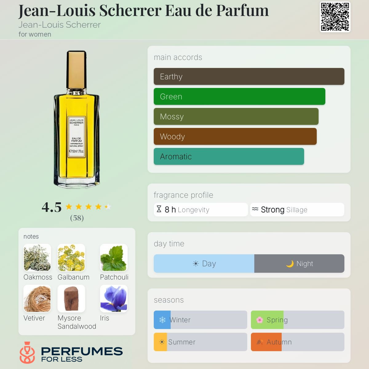 Jean Louis Scherrer by Jean Louis Scherrer- Tester