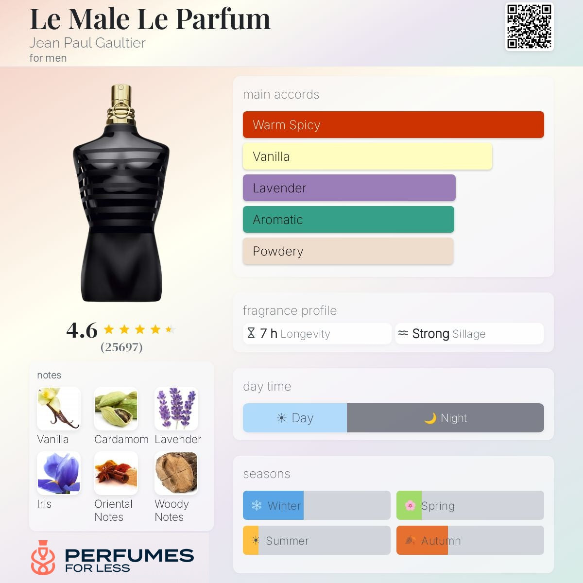 Le Male Le Parfum By Jean Paul Gaultier - Tester