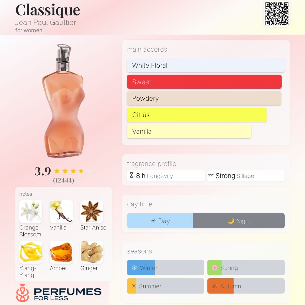Classique by Jean Paul Gaultier- Tester