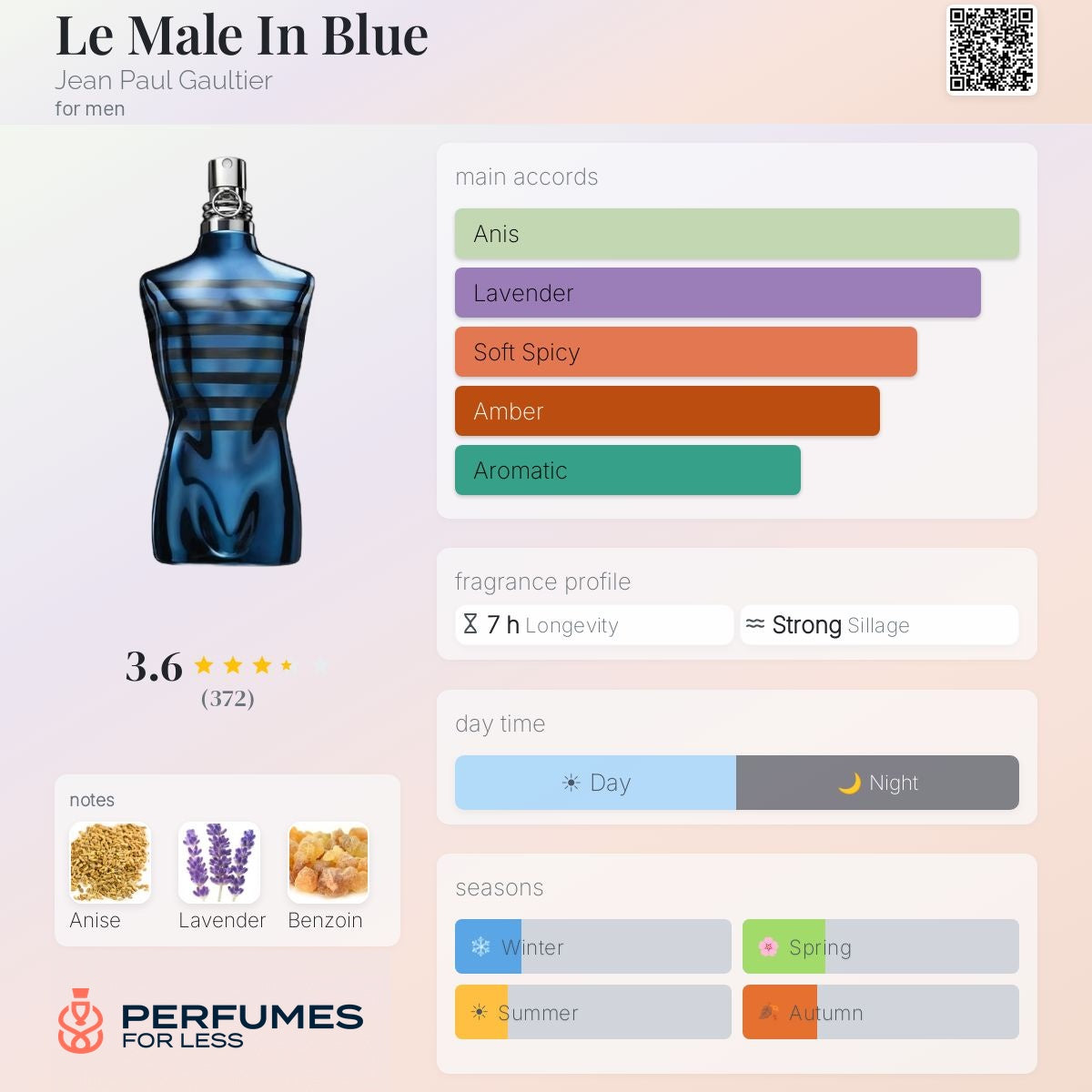 Le Male In Blue by Jean Paul Gaultier for men - Tester