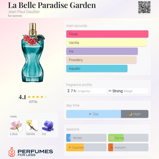 La Belle Paradise Garden by Jean Paul Gaultier For women - Tester