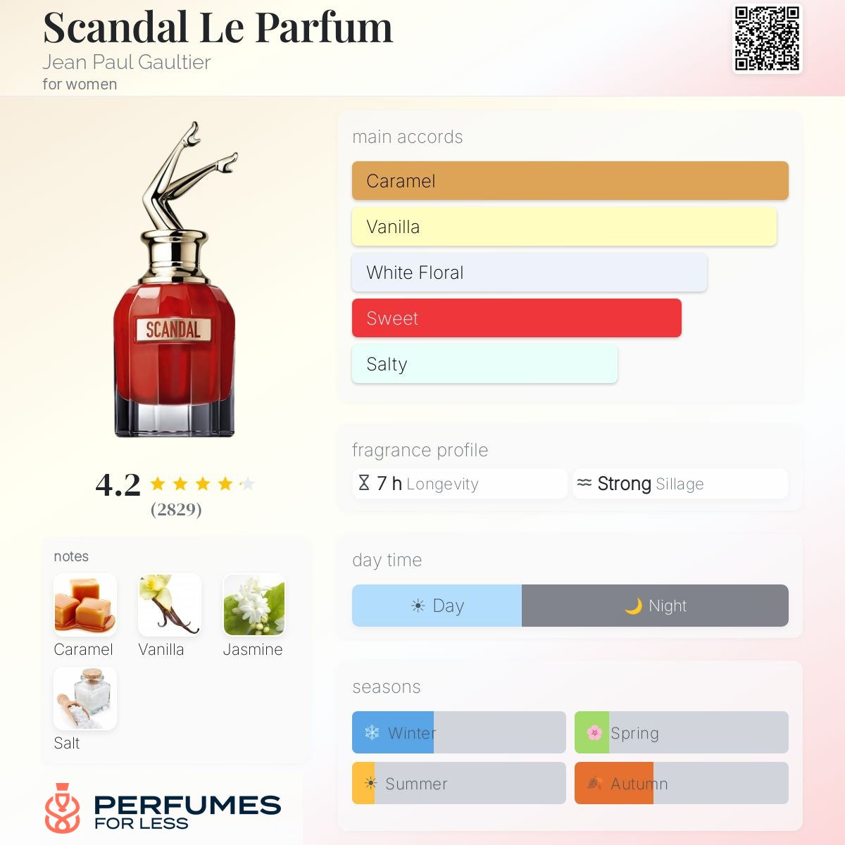 Scandal Le Parfum by Jean Paul Gaultier Le Parfum for women- Tester