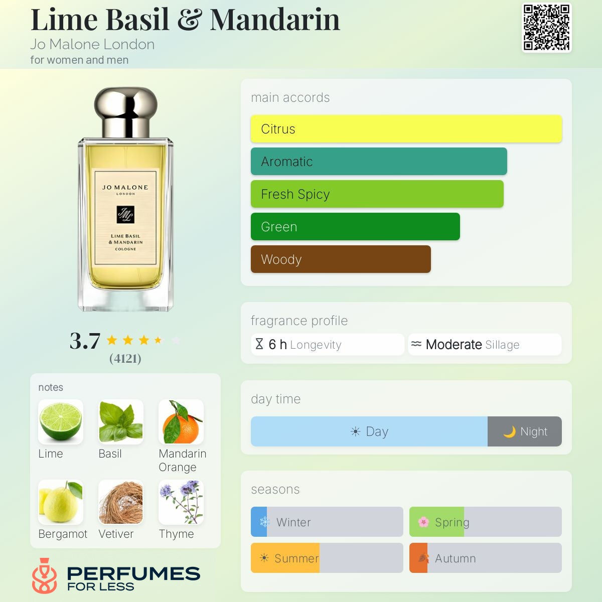 Lime Basil & Mandarin Jo Malone London for women and men