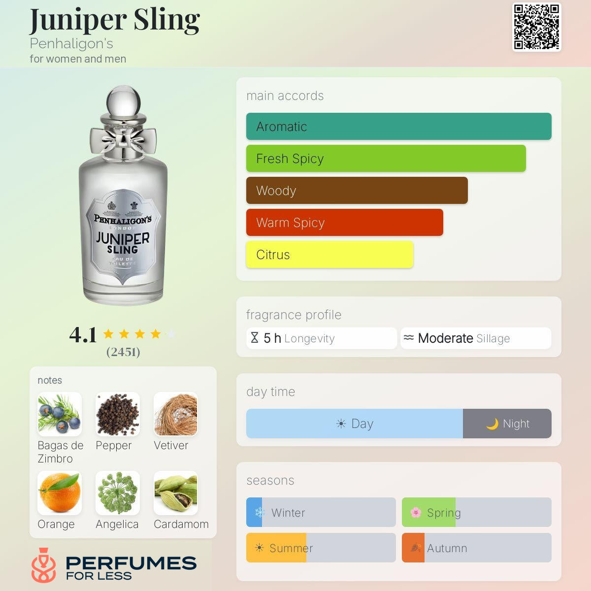 Juniper Sling Penhaligon's for women and men