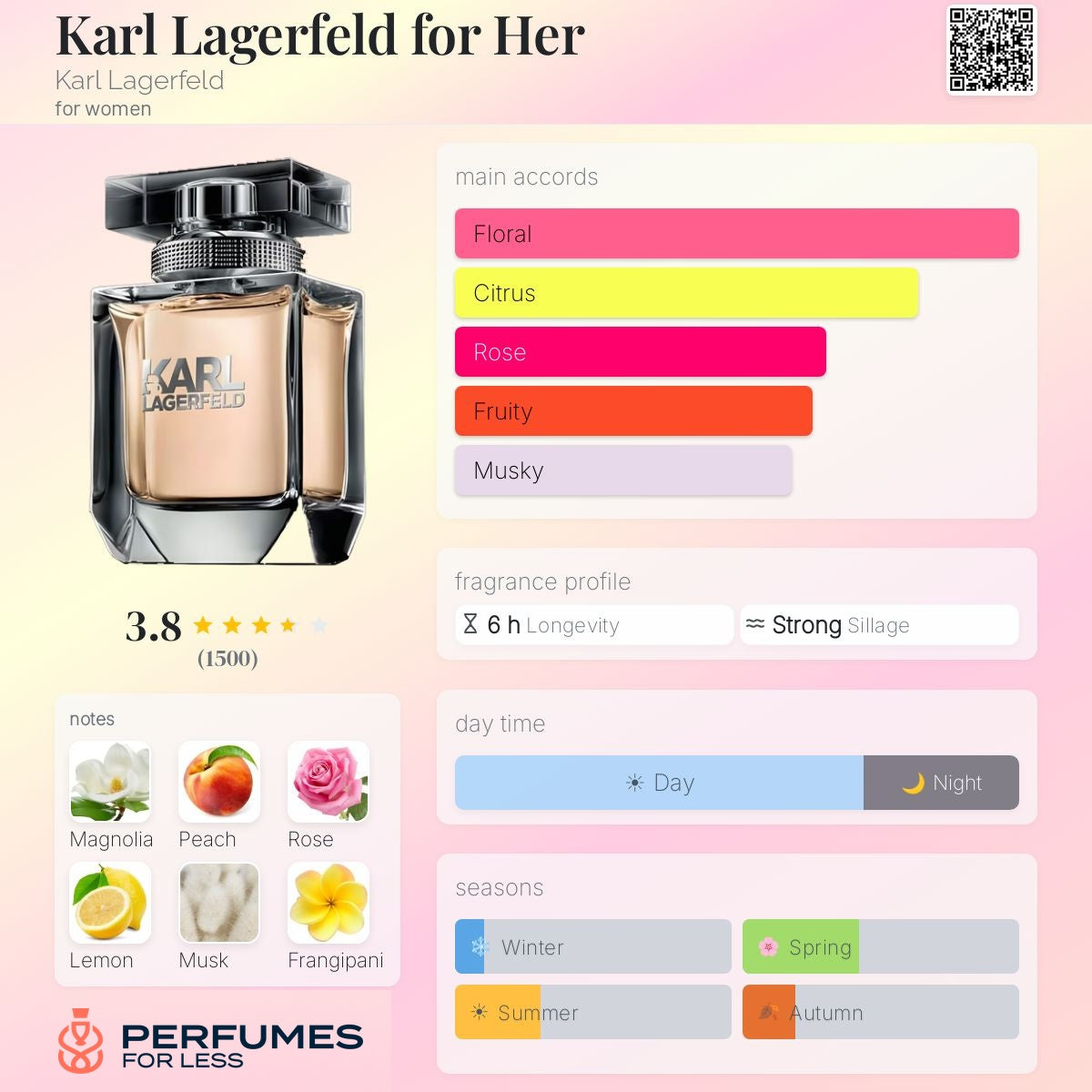 Karl Lagerfeld for Her By Karl Lagerfeld- Tester