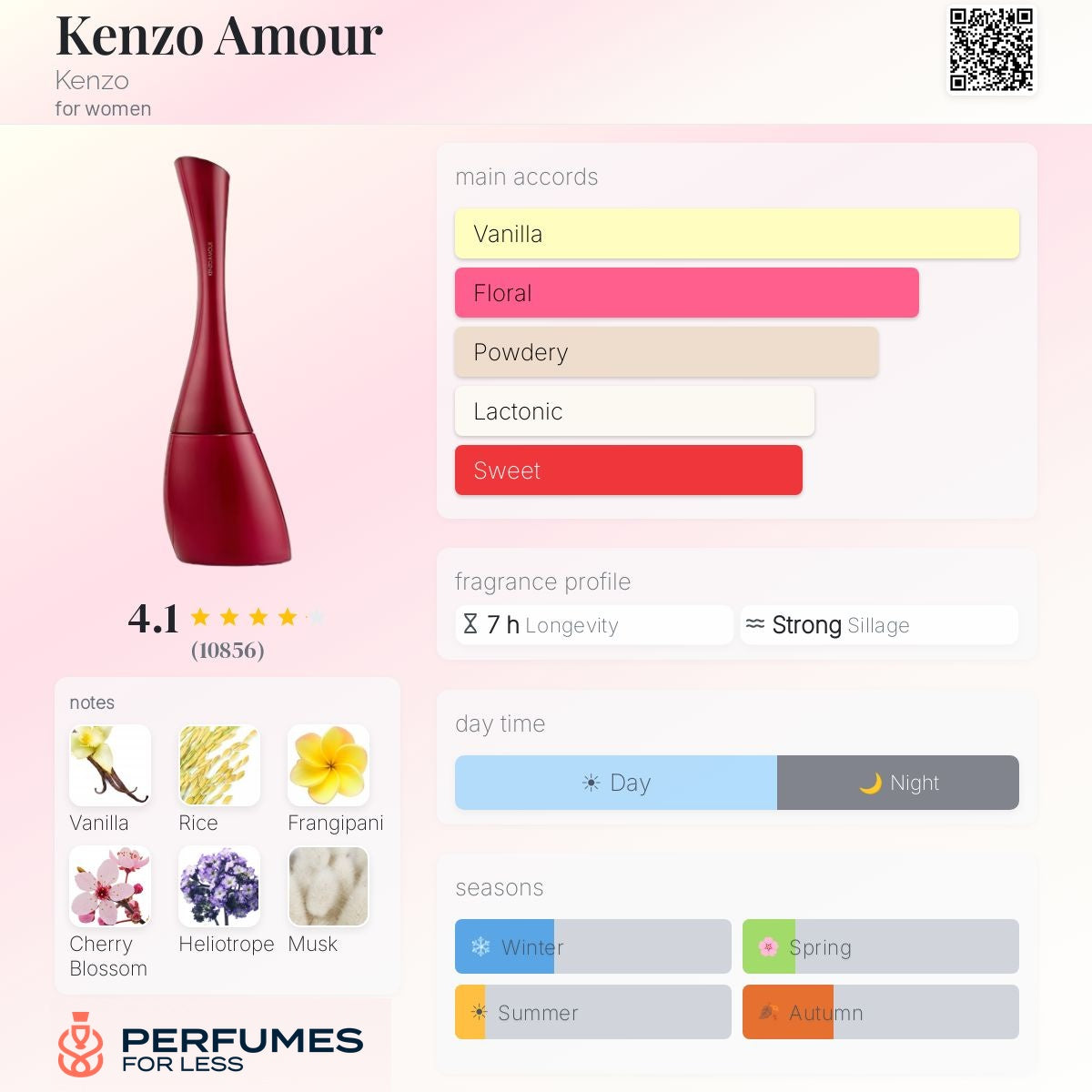 Kenzo Amour Eau de Parfum By Kenzo- Tester