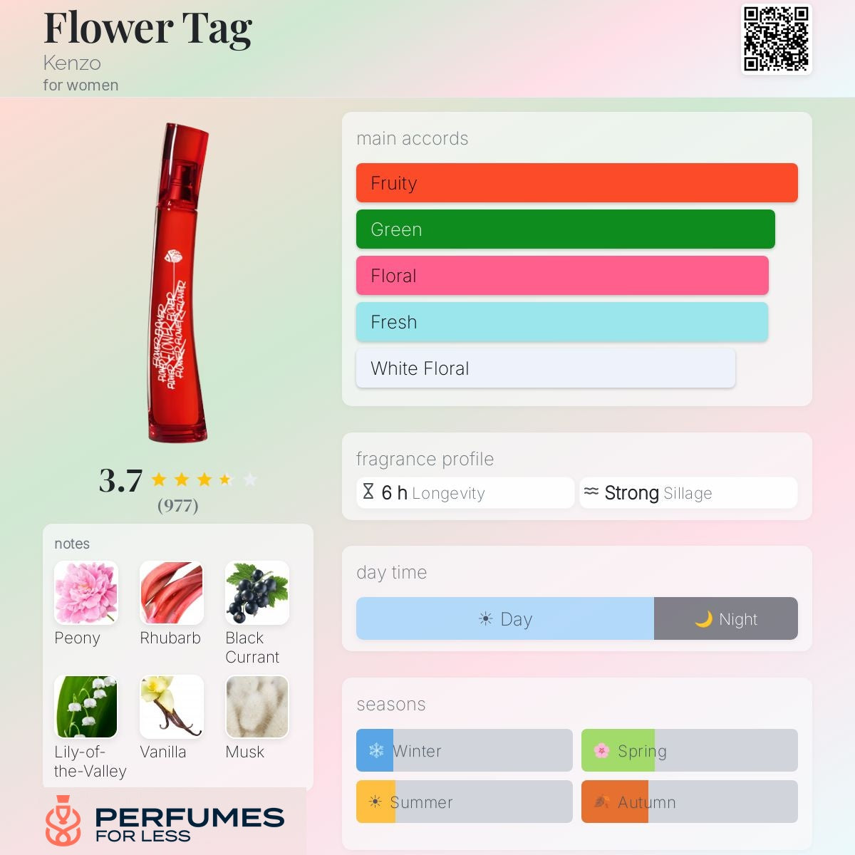 Flower Tag by Kenzo - Tester