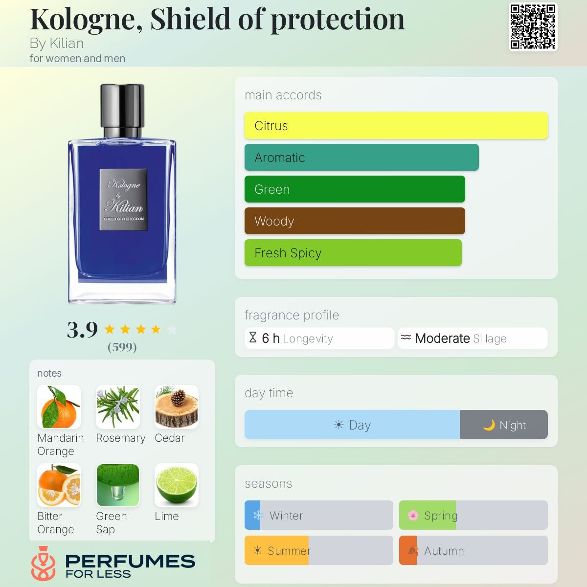 Kologne, Shield of protection By Kilian for women and men