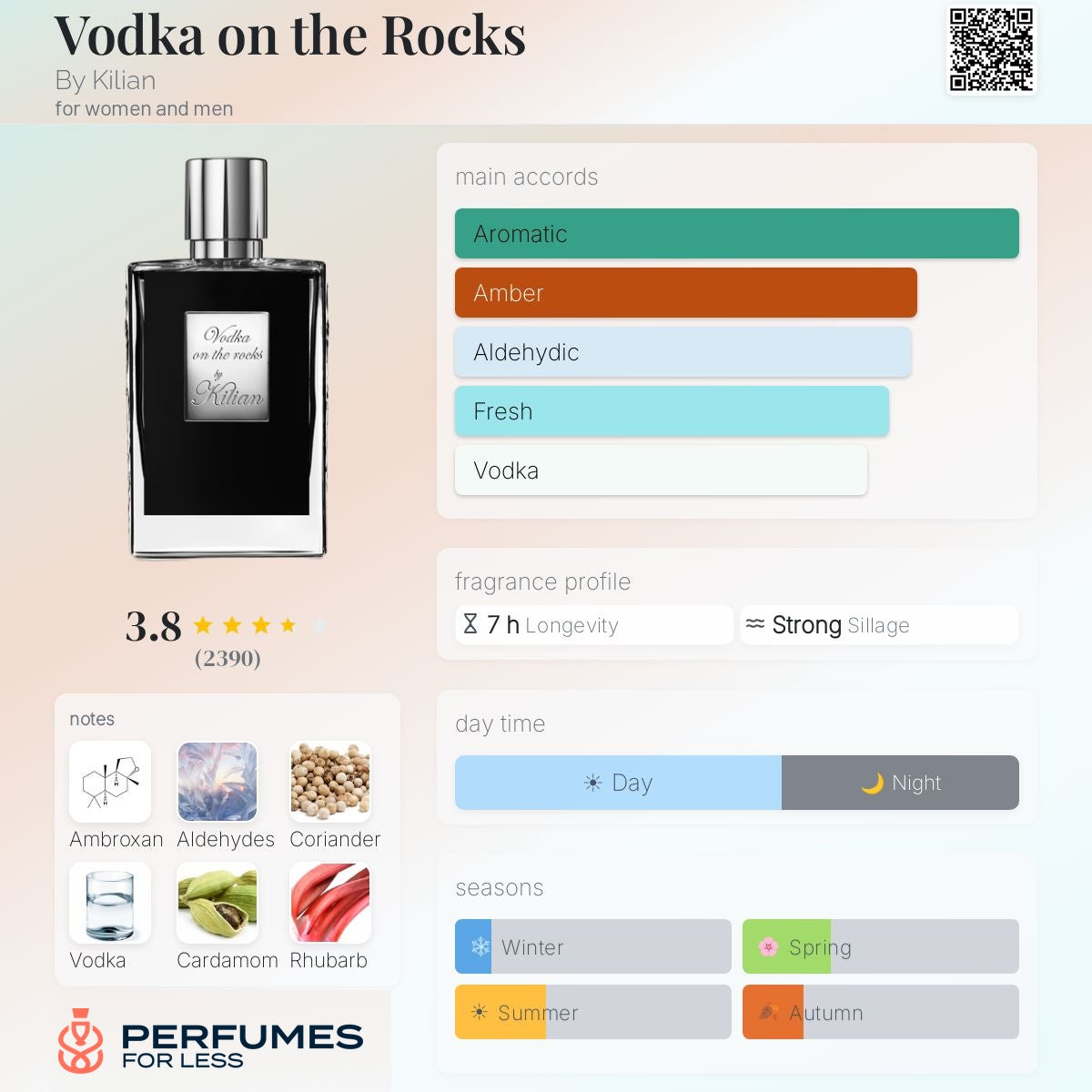 Vodka On the Rocks By Kilian for women and men