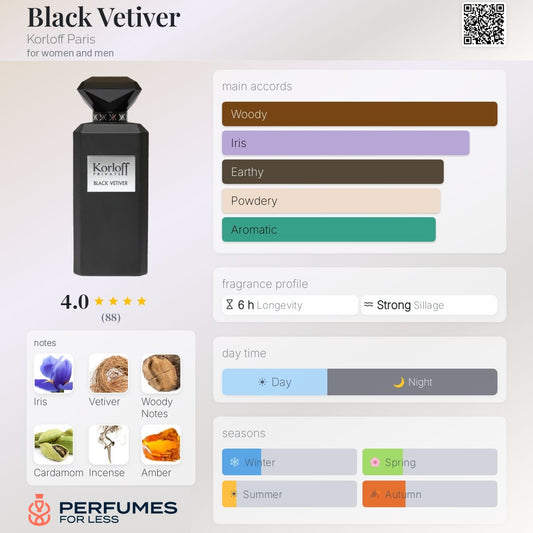 Black Vetiver by Korloff Paris