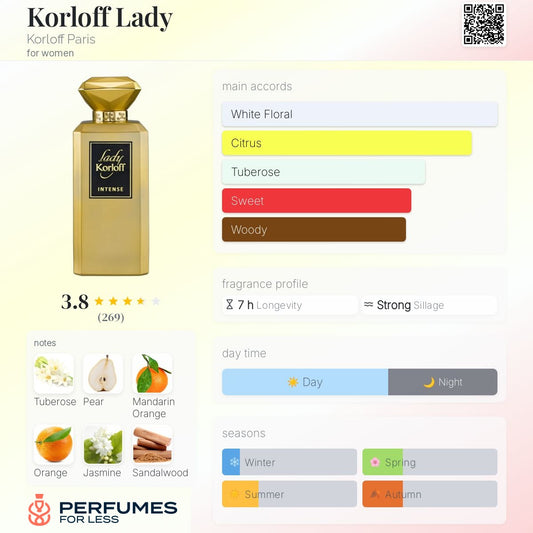 Korloff Lady By Korloff Paris