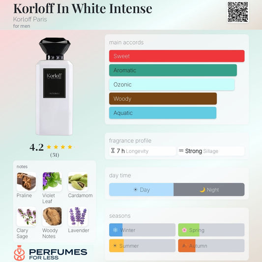 Korloff In White Intense Korloff Paris