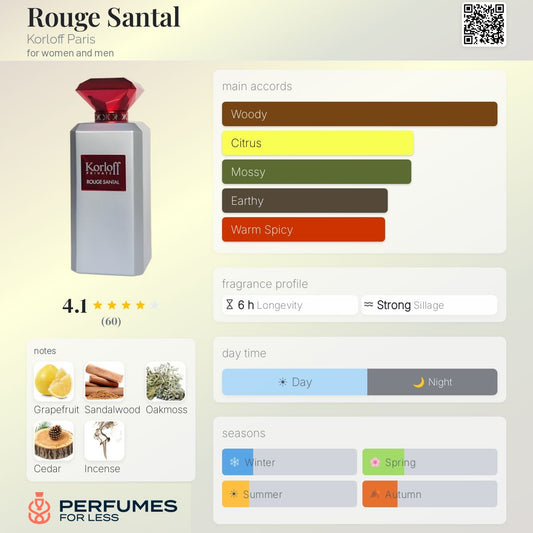 Rouge Santal Korloff Paris for women and men