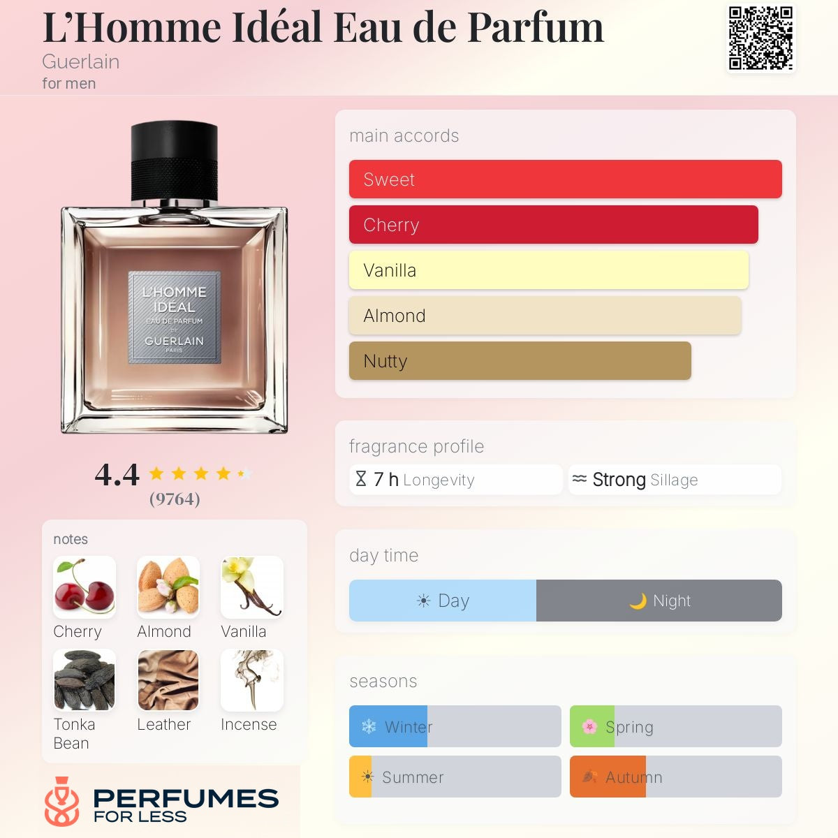 L’Homme Idéal Eau de Parfum Guerlain-Tester