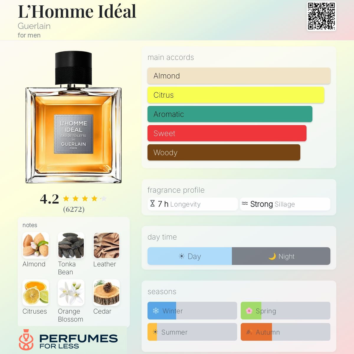 L’Homme Idéal Guerlain-Tester