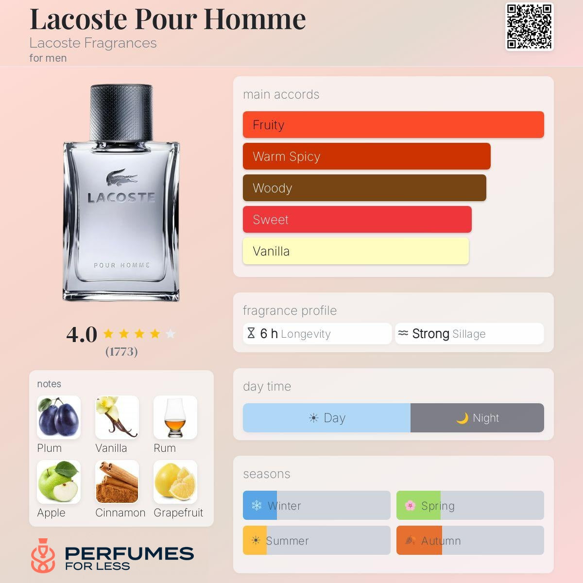 Lacoste Pour Homme Lacoste Fragrances-Tester
