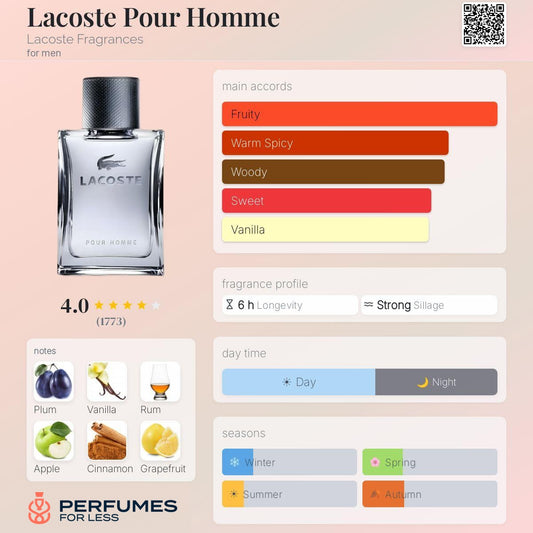 Lacoste Pour Homme Lacoste Fragrances-Tester