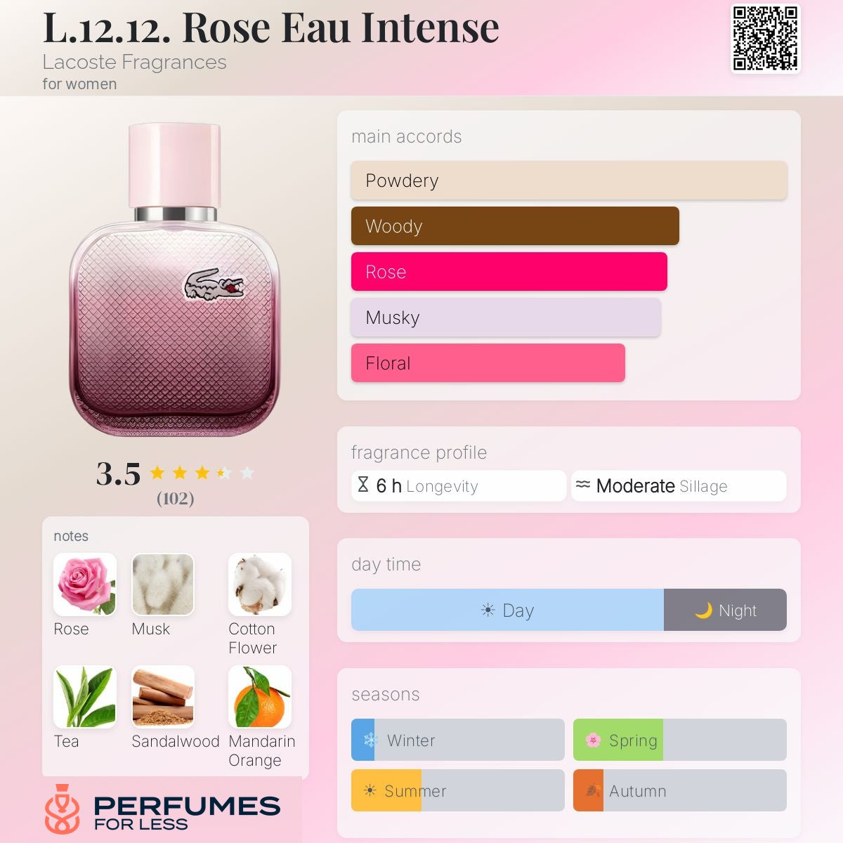 L.12.12 Rose Eau Intense by Lacoste - Tester