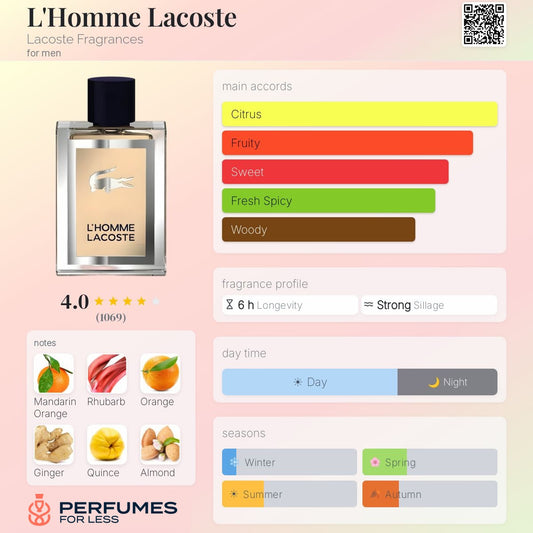 L'Homme Lacoste Lacoste Fragrances for men