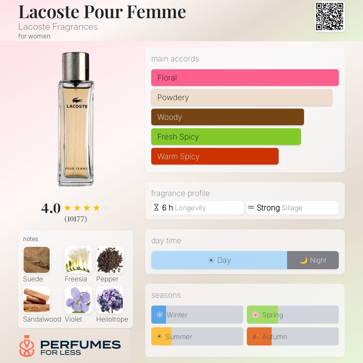 Lacoste Pour Femme Lacoste Fragrances - Tester