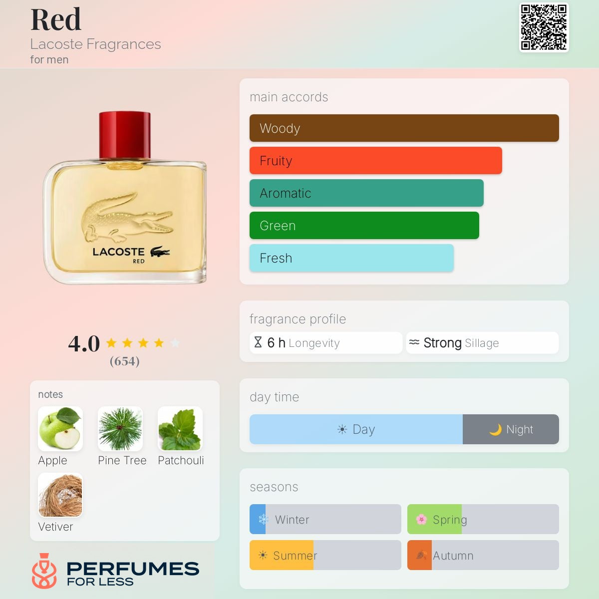 Red Lacoste Fragrances for men