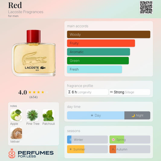 Red Lacoste Fragrances for men